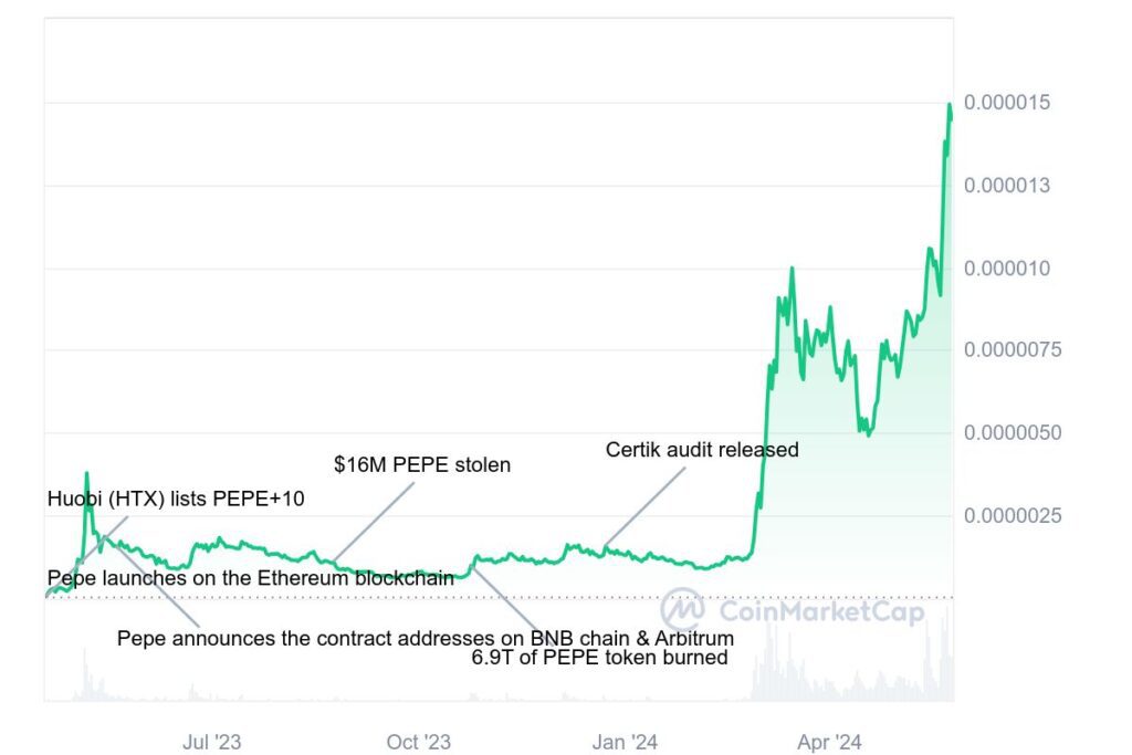 pepe coin price prediction
