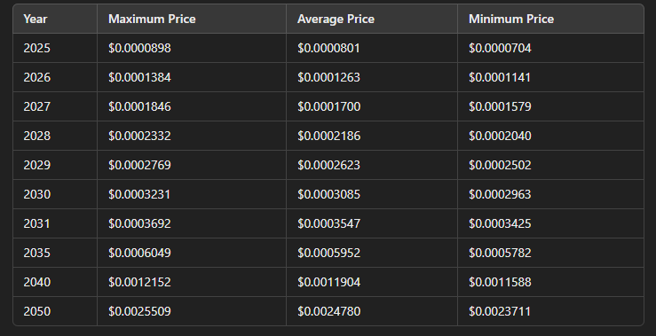 bonk coin price prediction table