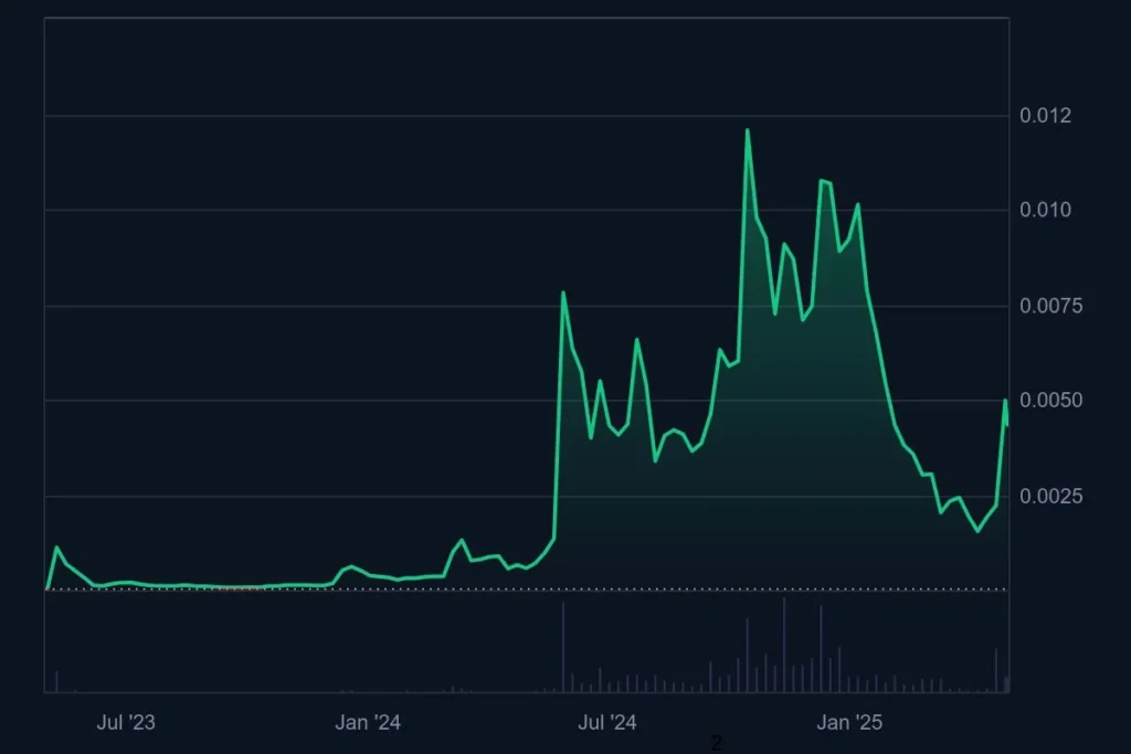 turbo price prediction